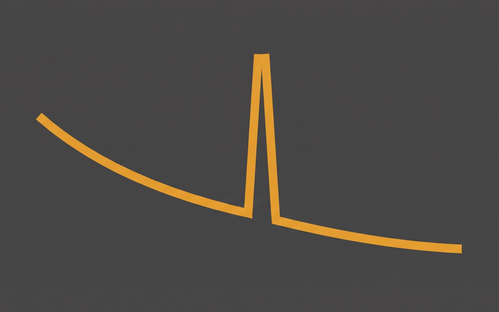 A smooth downward price curve that suddenly leaps upward in a sharp vertical cliff exactly at the zero mark