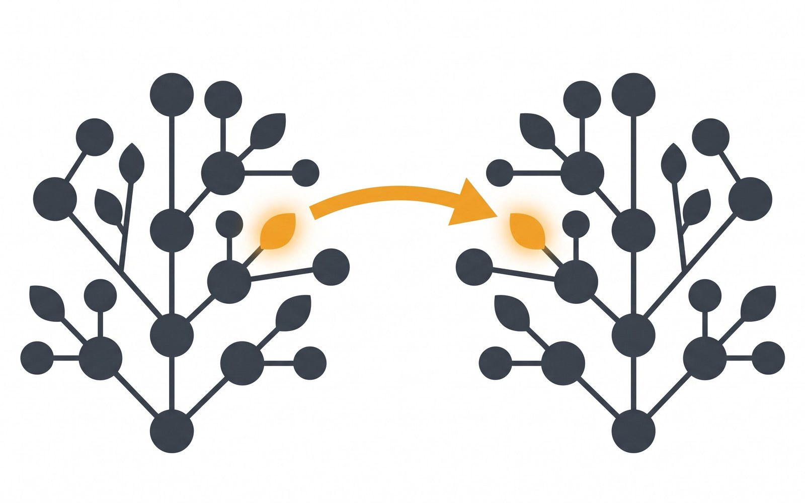 Two mirrored branching tree diagrams with one glowing node on each side connected by a healing arrow