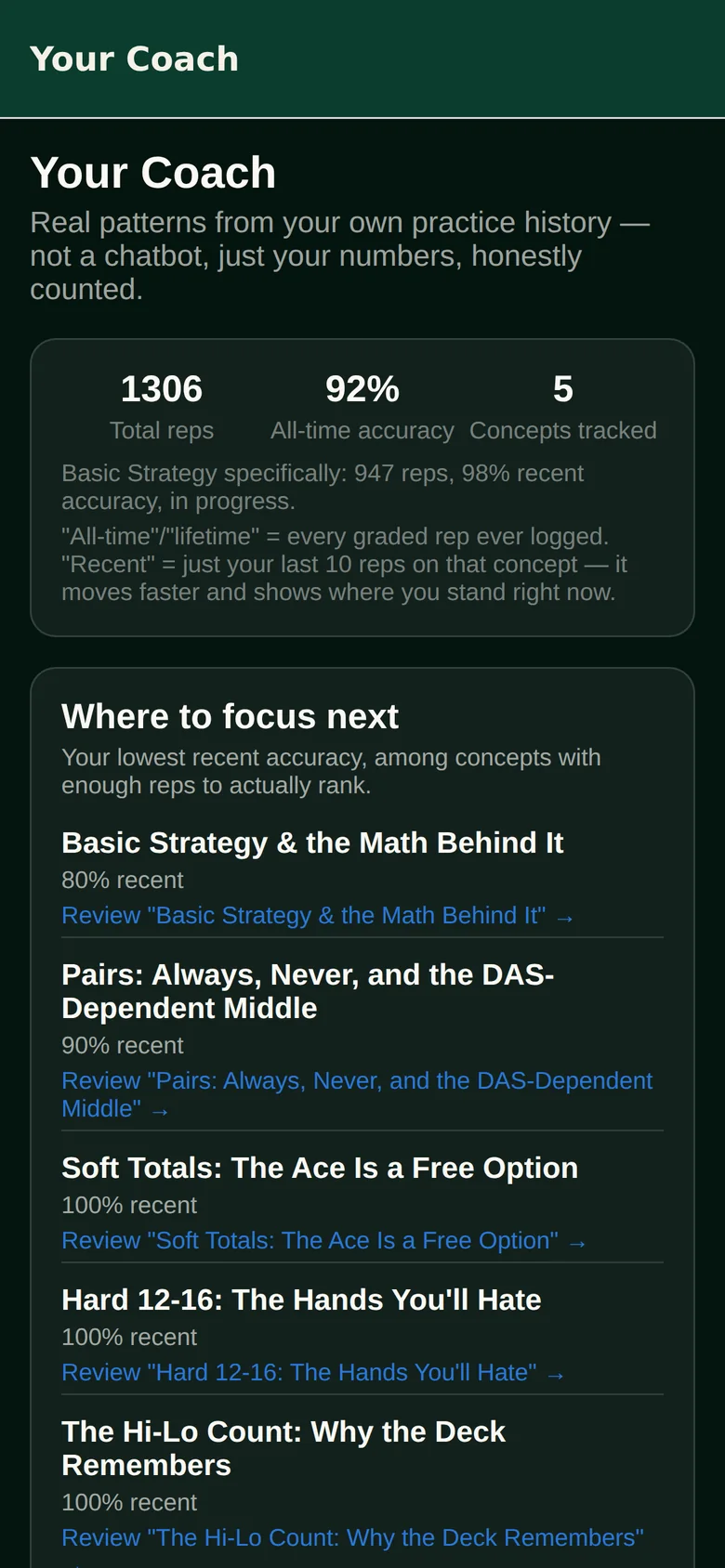 The Coach screen — total reps, accuracy, and where to focus next