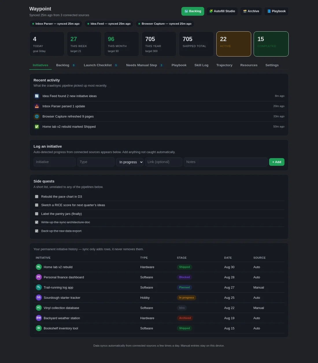Waypoint's Initiatives Log in dark mode — live stats, recent sync activity, and the day's history at a glance