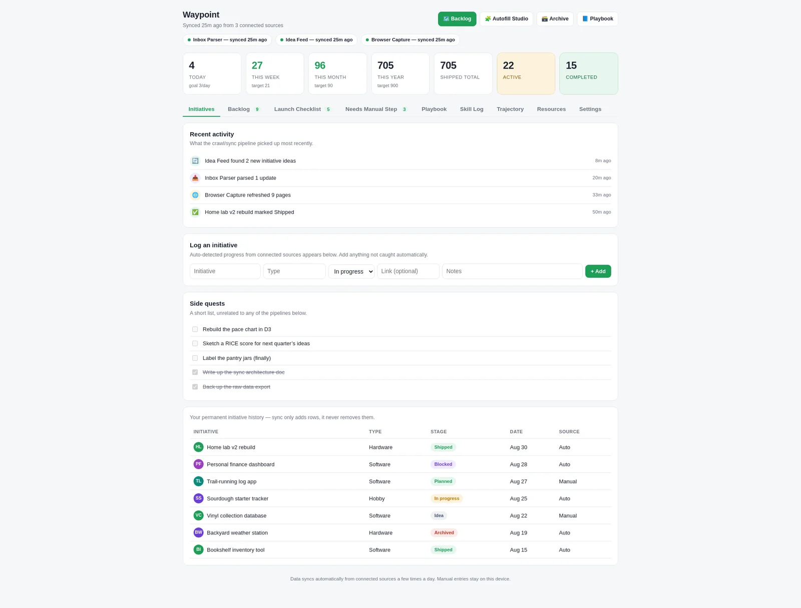 The Initiatives Log — auto-synced activity, a quick-add form, and a permanent history table