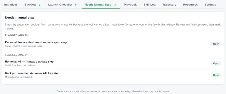 Needs Manual Step — flagged items with a plain-language reason and an open status