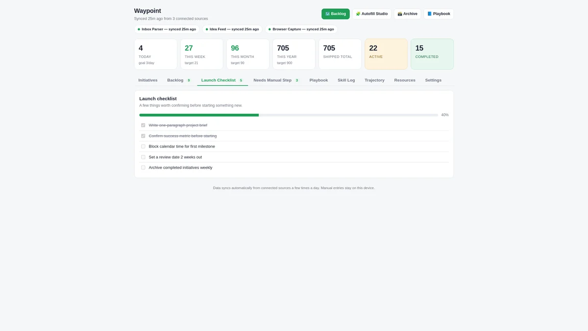 Launch checklist — what has to be true before I call something shipped