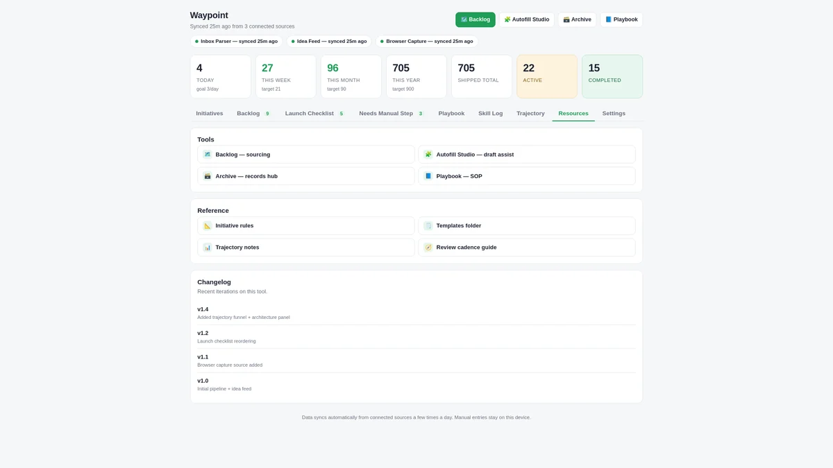 Resources — links and notes attached to each initiative
